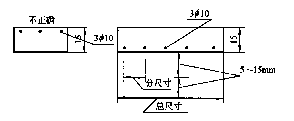 图2.7.4 尺寸线的标注