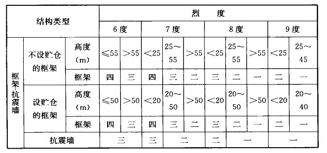 续表6.3.1