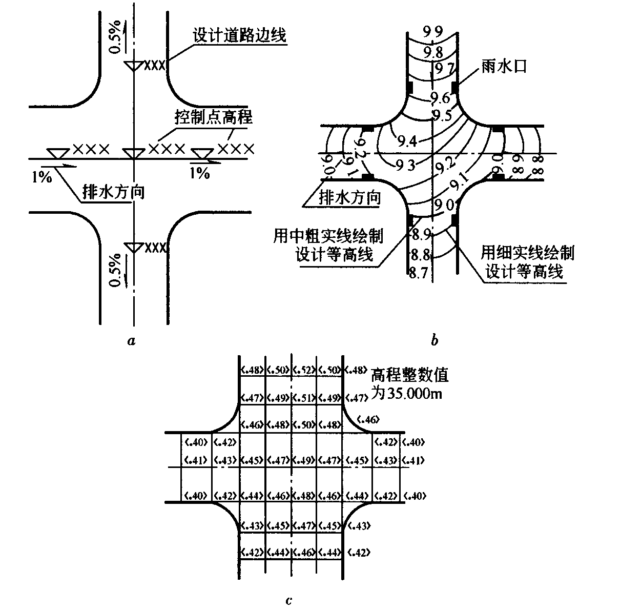 图3.4.1竖向设计高程的标注