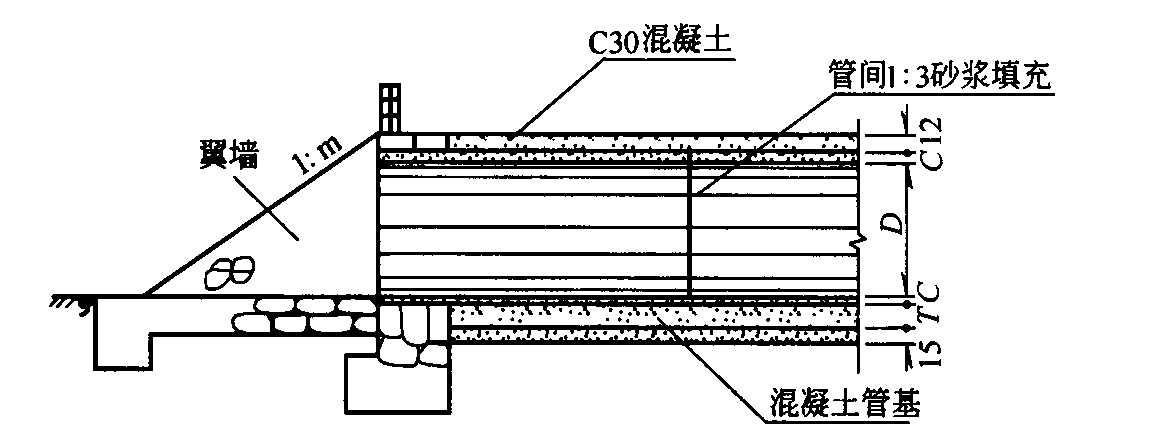 图4.1.1 砖石、混凝土结构的材料标注