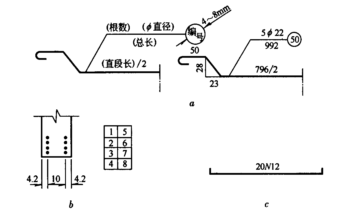 图4.2.3 钢筋的标注