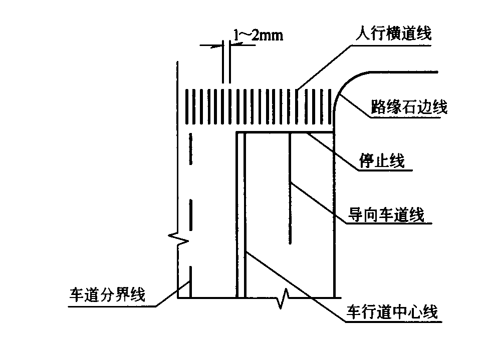 图5.1.5  停止线的位置