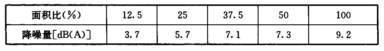 表4 混响室正交实验研究结果