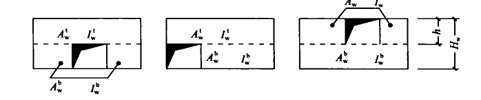 图F.0.1 开洞填充墙截面面积和惯性矩