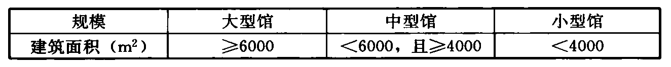 表4.1.1 文化馆建筑的规模划分