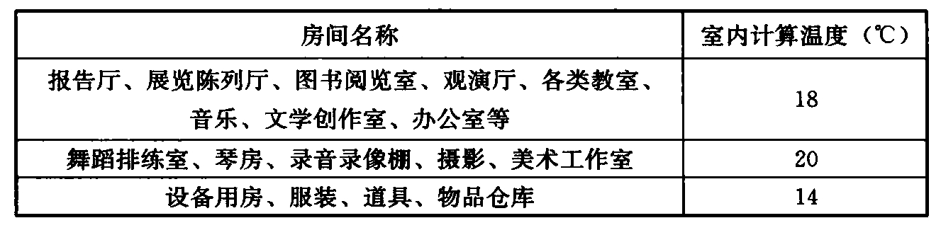 表5.2.2 采暖室内计算温度