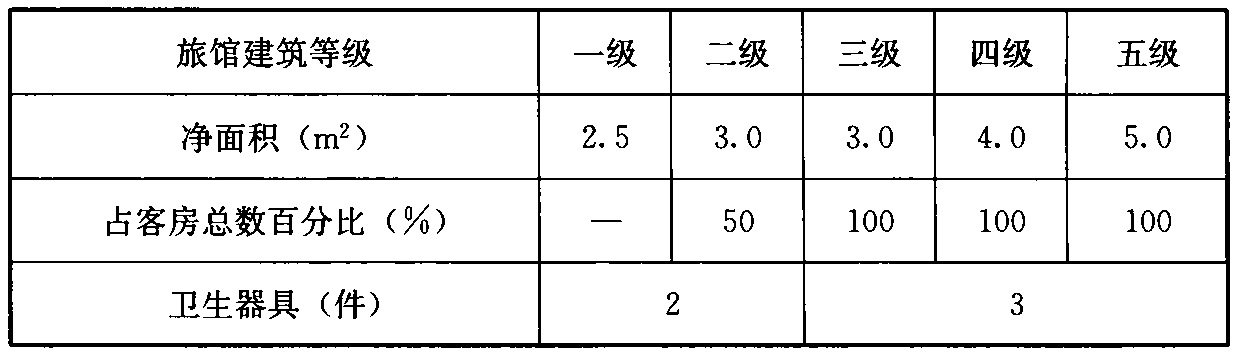 表4.2.5 客房附设卫生间