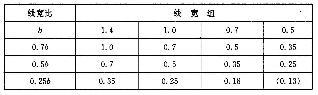 表2.1.3 线宽