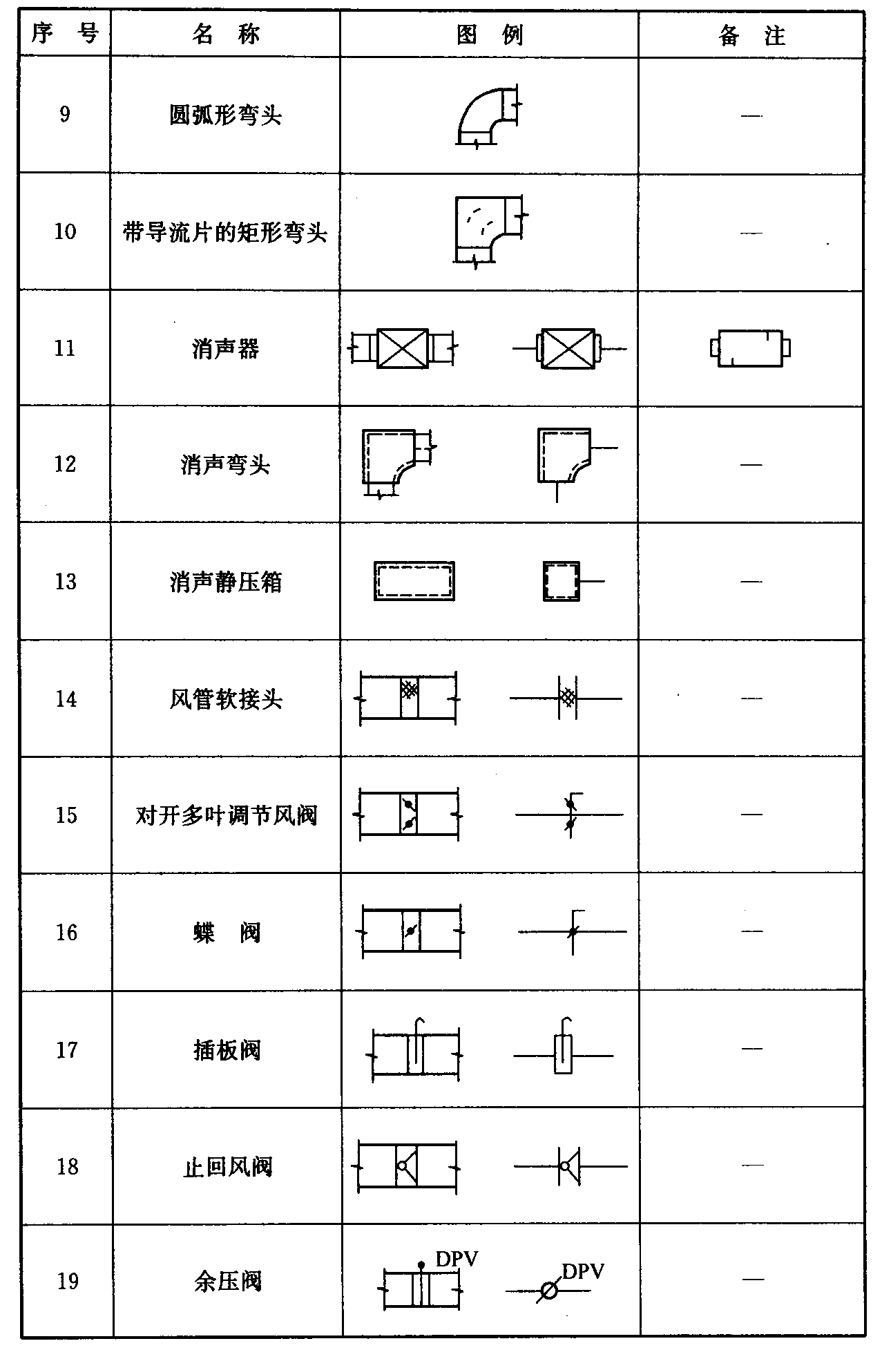 续表3.2.3-1