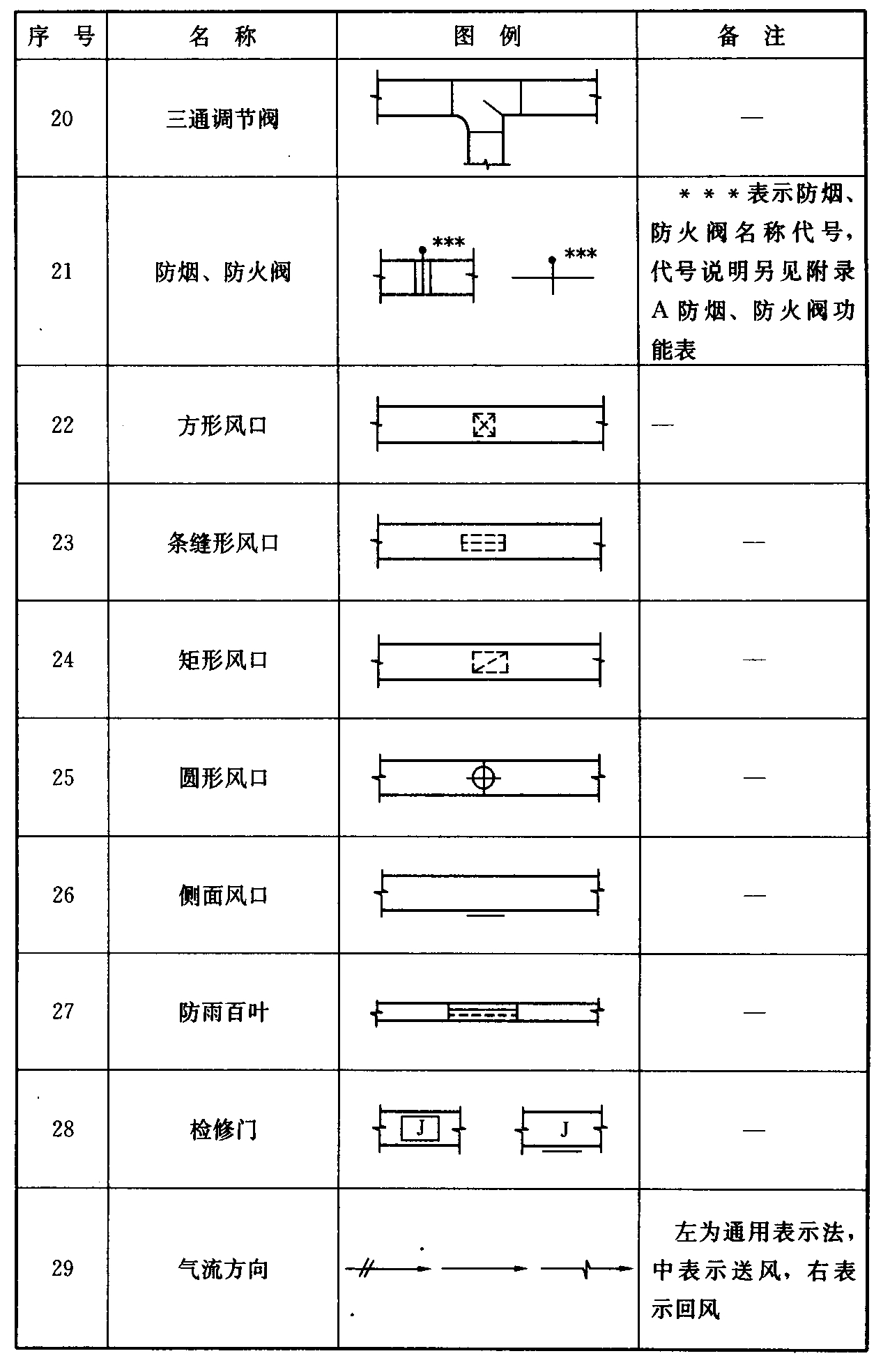 续表3.2.3-1