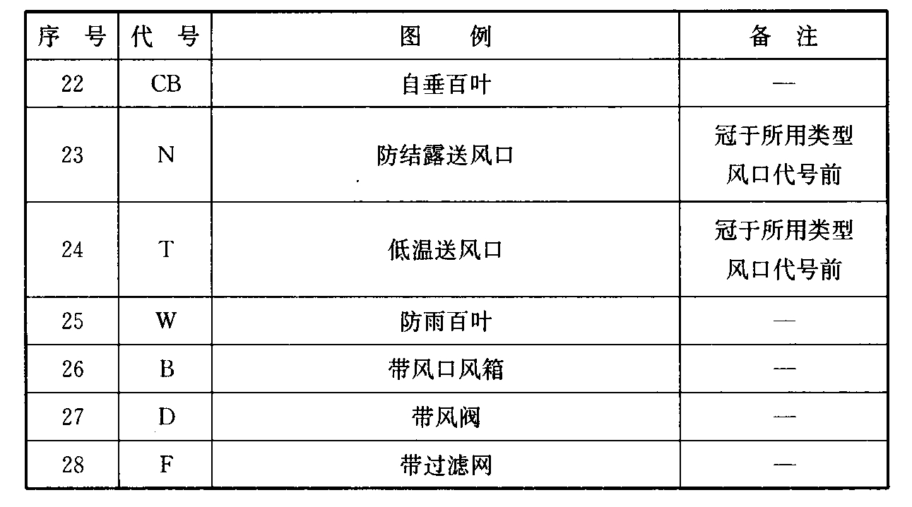 表3.2.3-2风口和附件代号