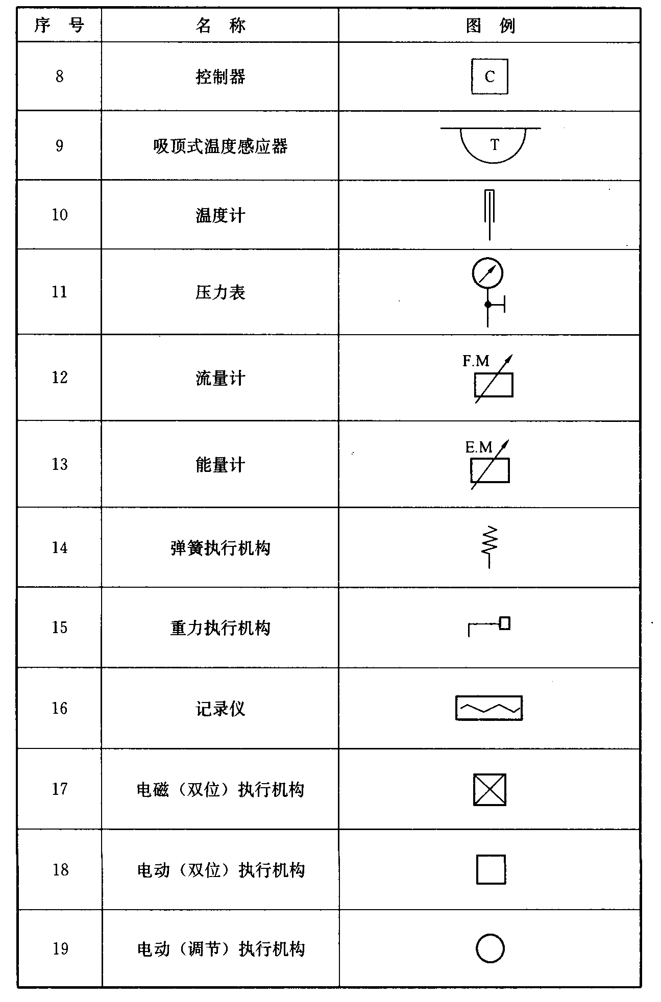 续表3.4.1