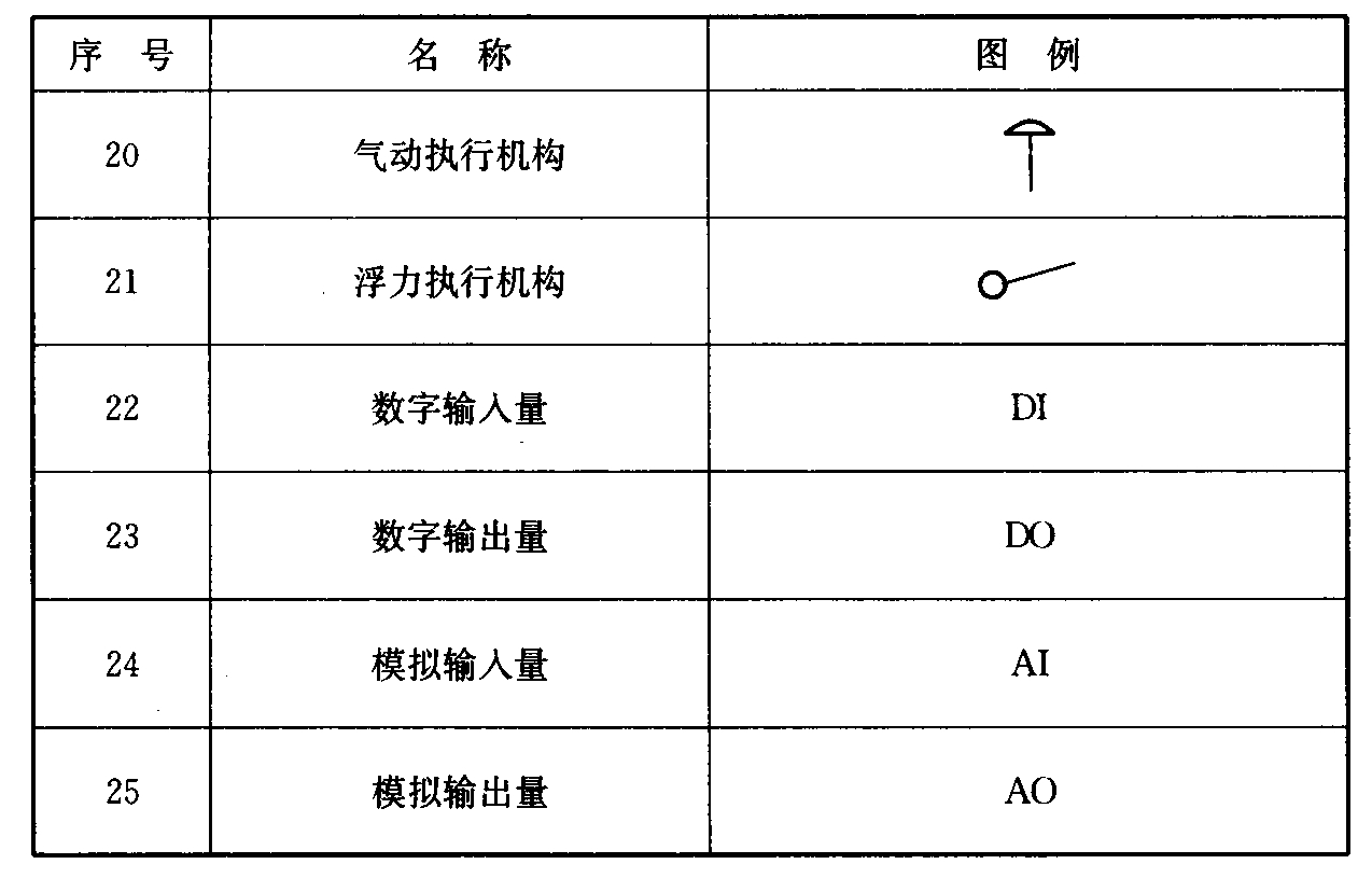 续表3.4.1