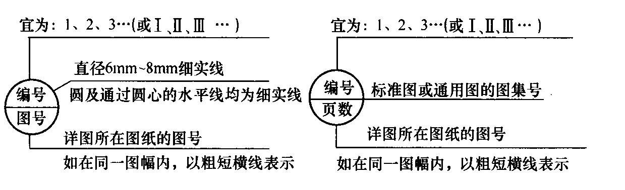 图4.2.10 索引符号的画法