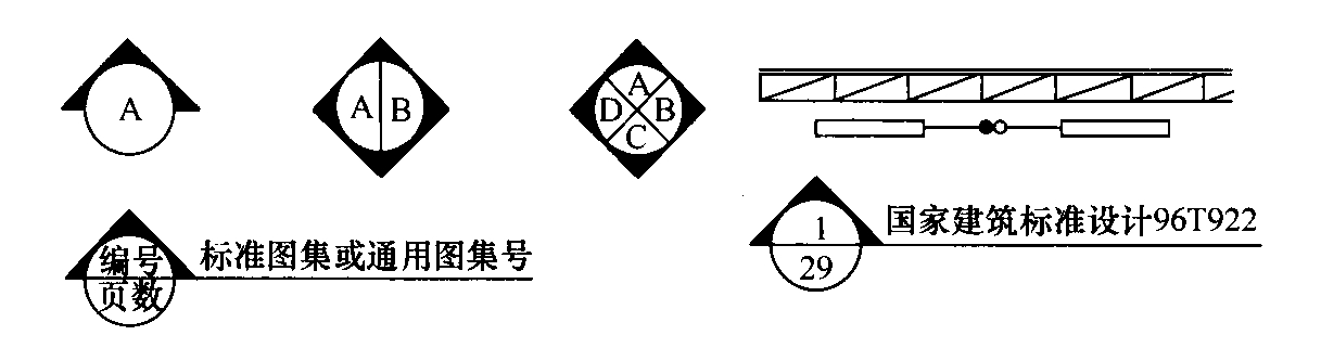 图4.2.11 內视符号画法