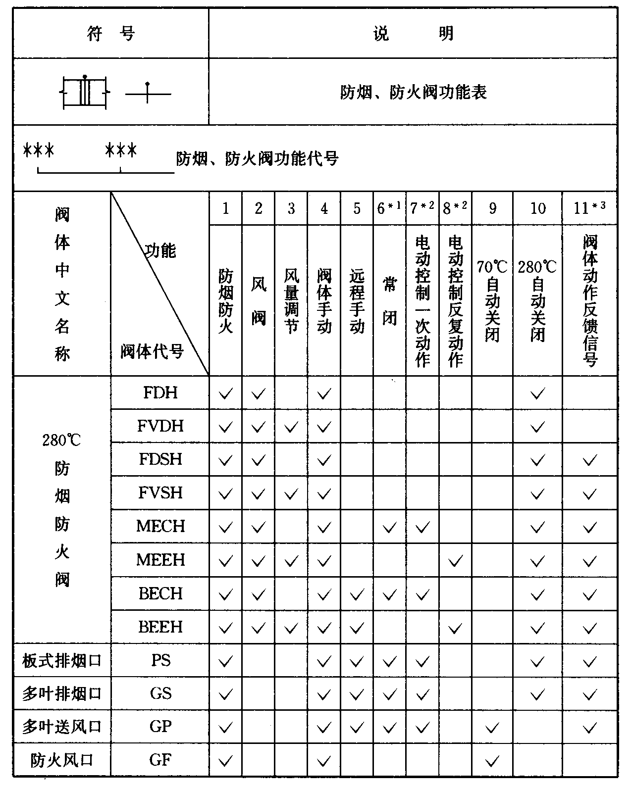 续表A