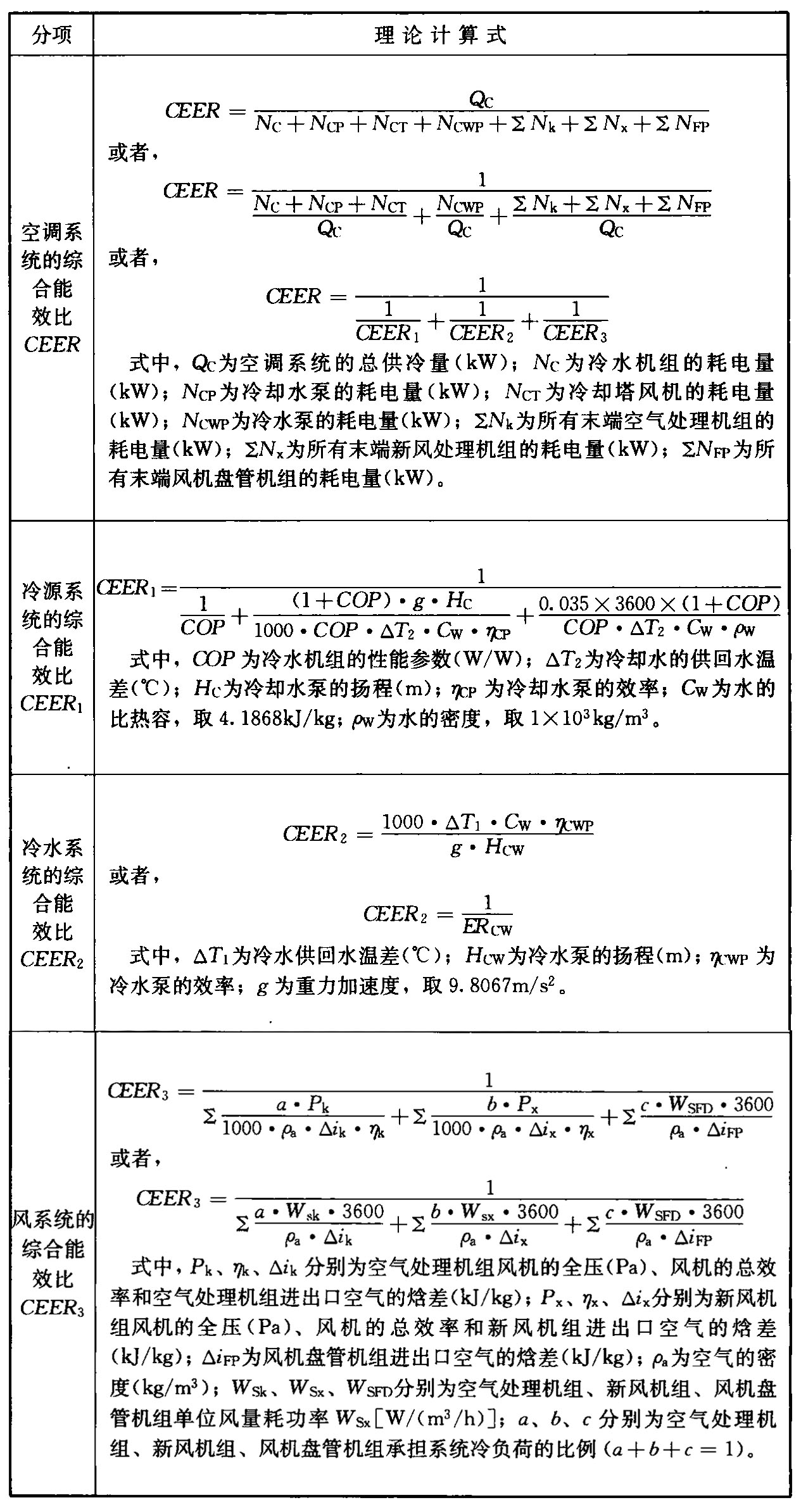 表7 空调系统设计综合能效比限值采用的理论计算公式