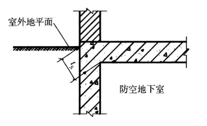 图3.2.4 甲类防空地下室外墙项部最小防护距离ts