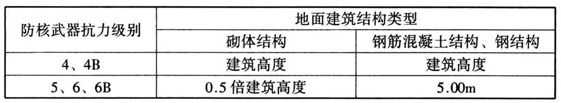 表3.3.3 甲类防空地下室地面建筑倒塌范围