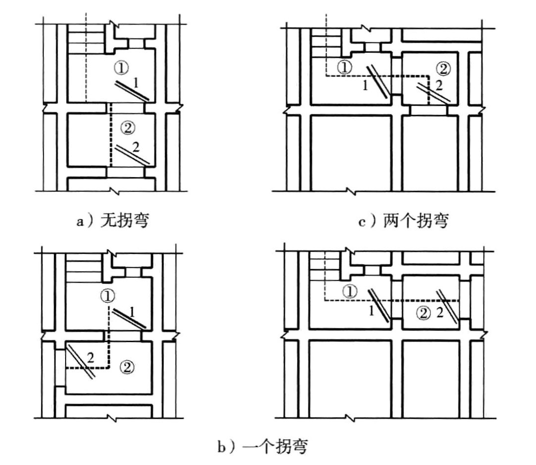 图3.3.14 室内出入口有无拐弯示意