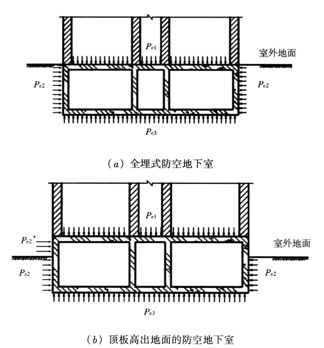 图4.5.1 结构周边核武器爆炸动荷载作用方式