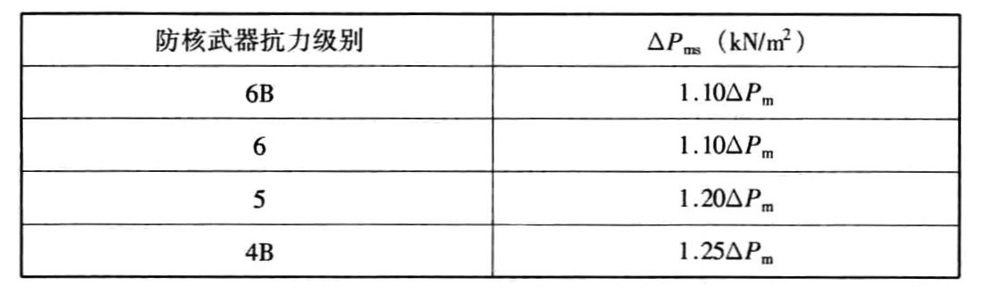 表4.4.7 土中外墙计算中考虑上部建筑影响采用的空气冲击波超压计算值△Pms
