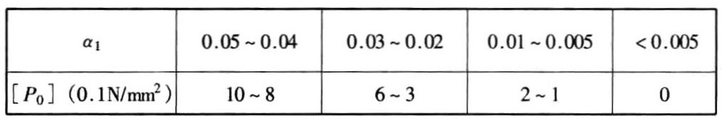 表4-1 [P0]与a1关系表