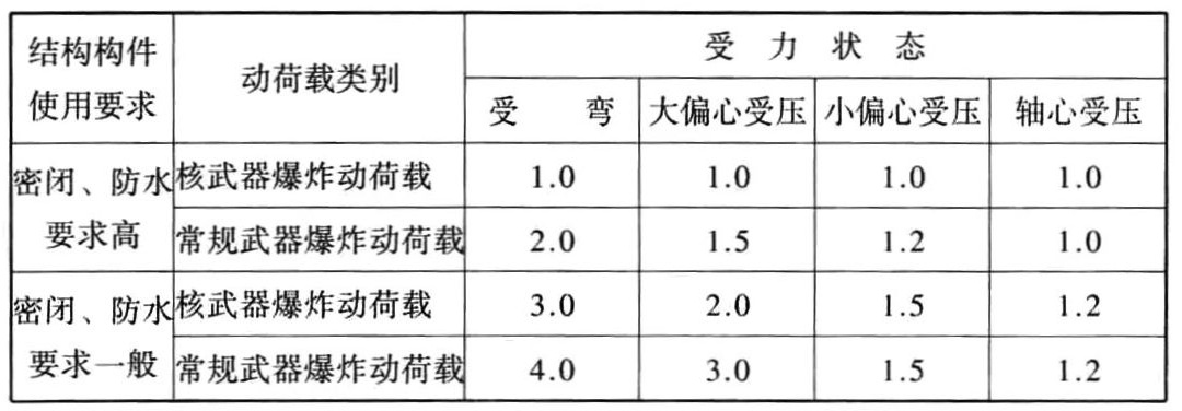 表4.6.2 钢筋混凝土结构构件的允许延性比[β]值