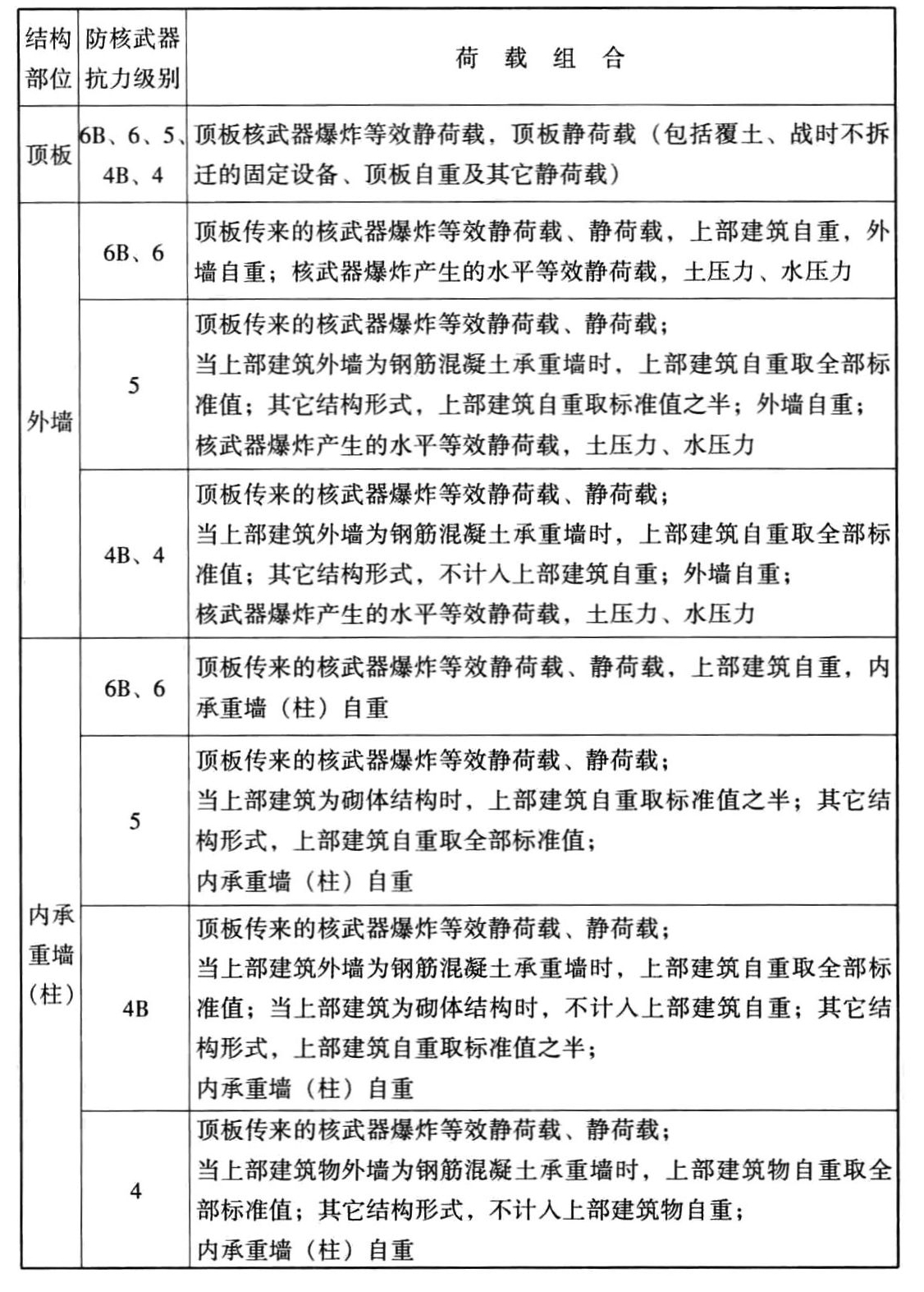 核武器爆炸等效静荷载与静荷载同时作用的荷载组合