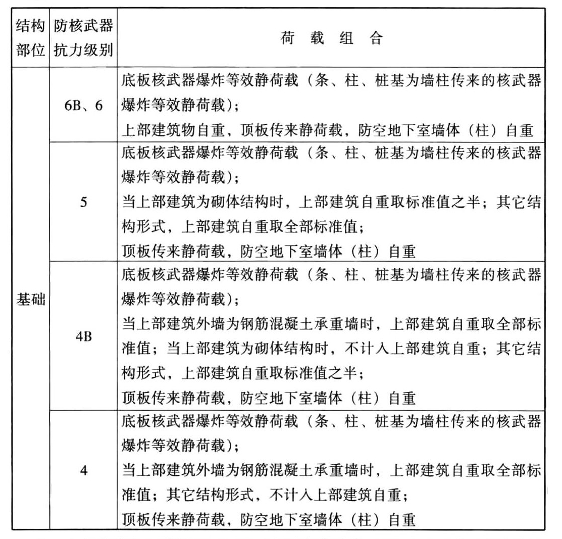 核武器爆炸等效静荷载与静荷载同时作用的荷载组合