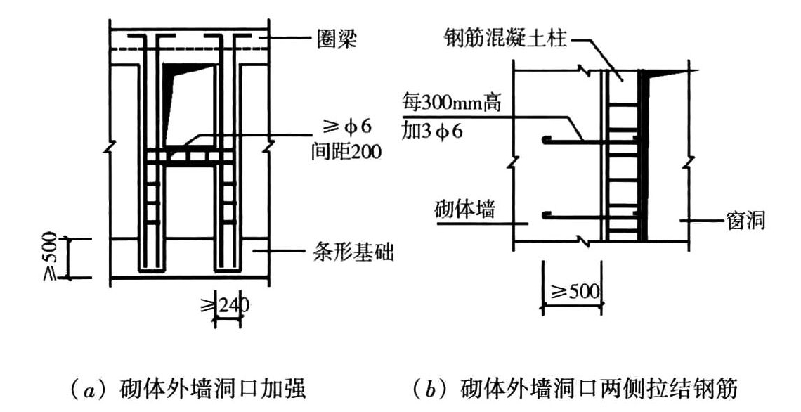 通风采光窗洞口构造