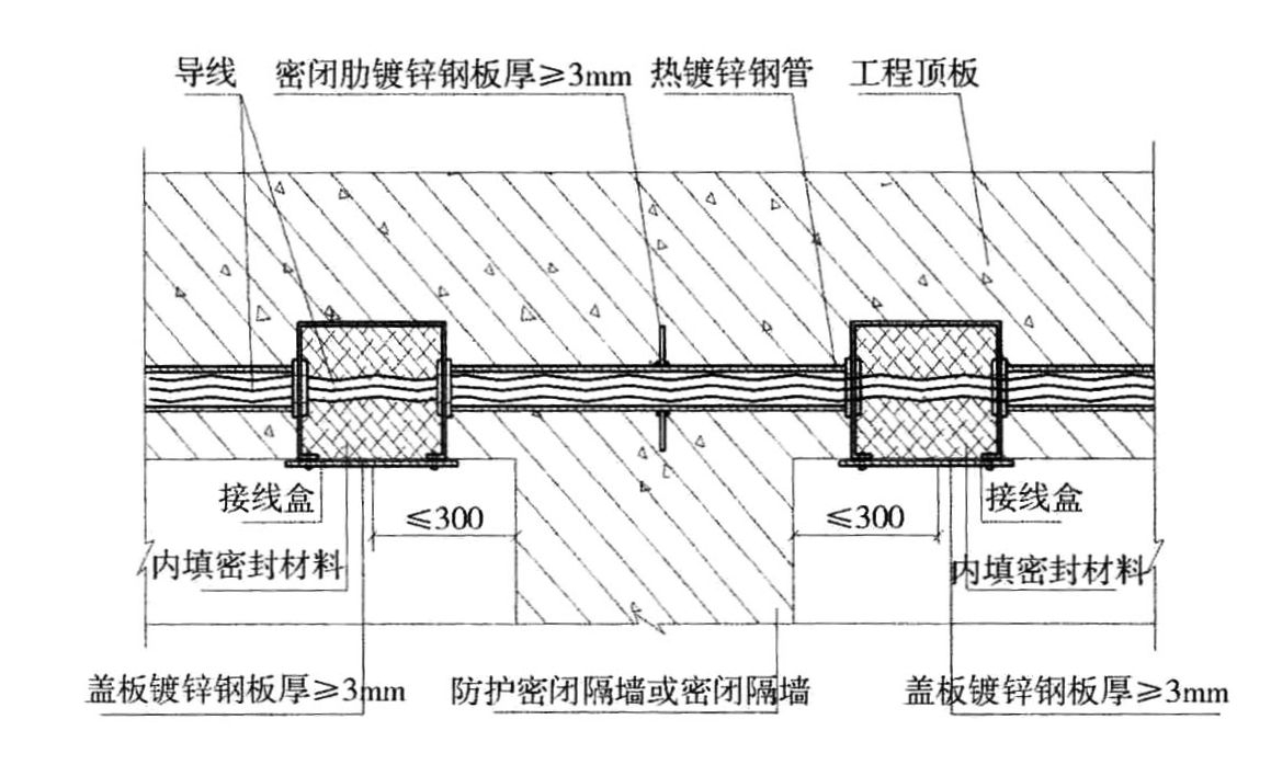 暗管密闭方式