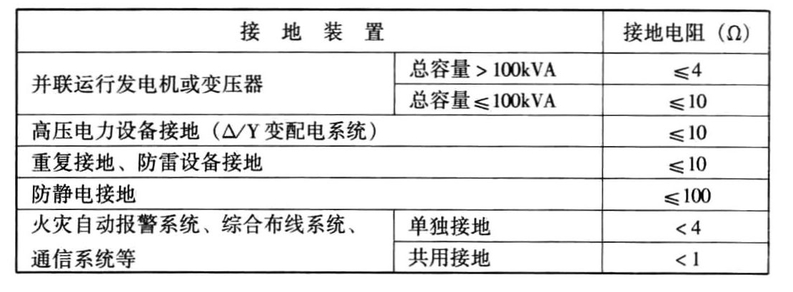 表7.6.2