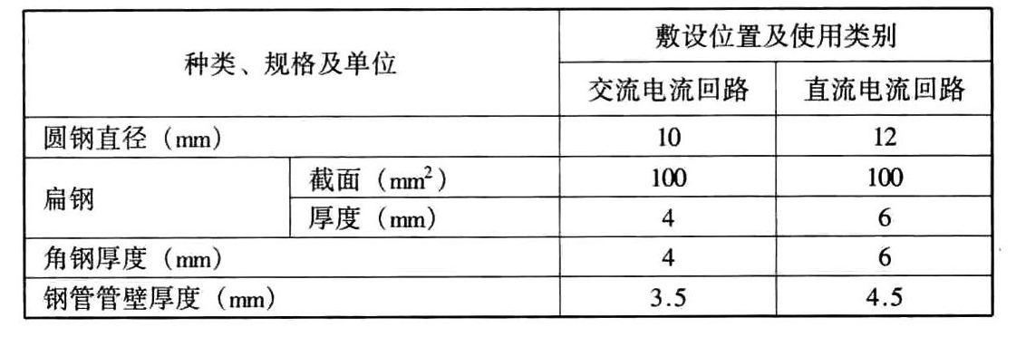 接地装置最小允许规格、尺寸