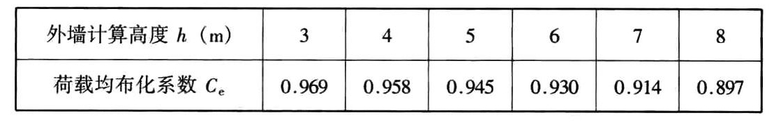  高出室外地面外墙荷载均布化系数Ce