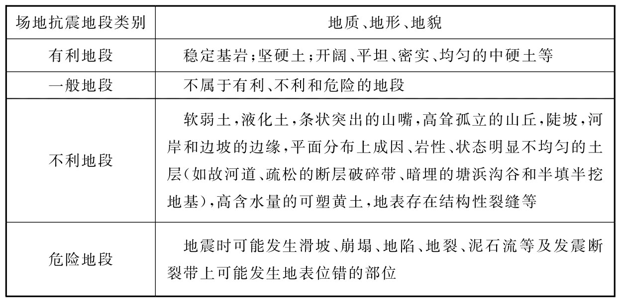 表4.2.1 场地抗震地段类别划分