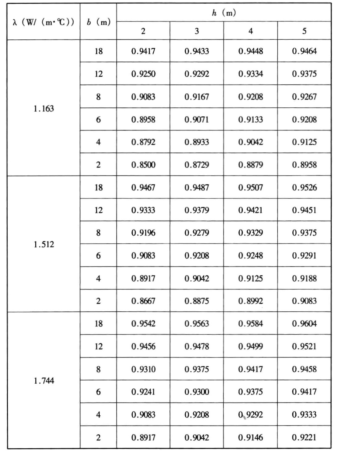 年平均温度参数Tpb