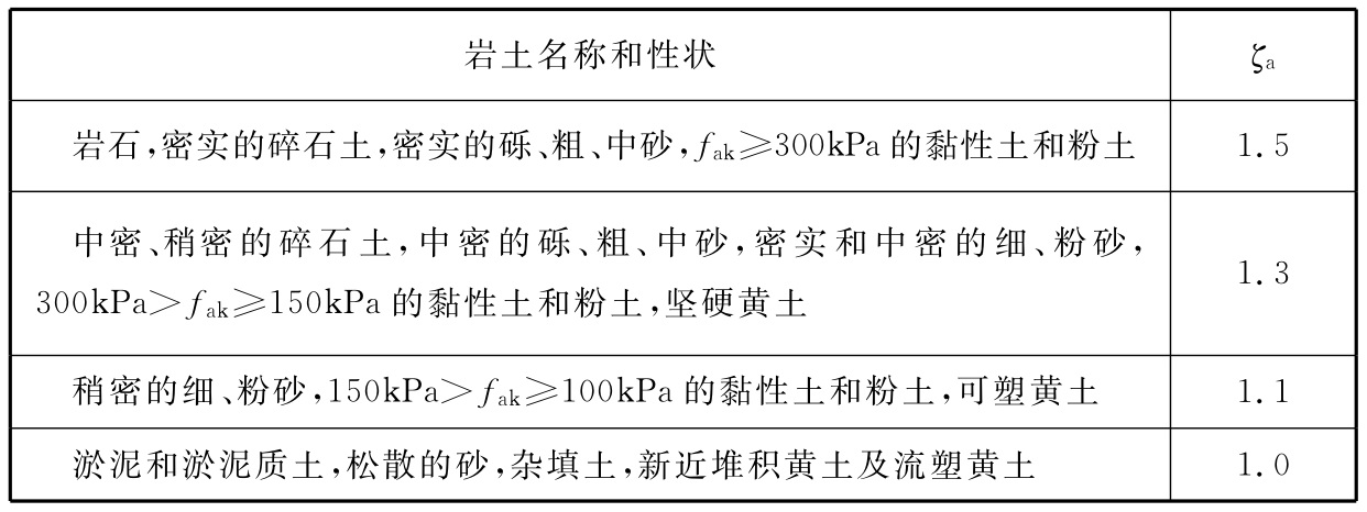 表4.3.1 地基抗震承载力调整系数