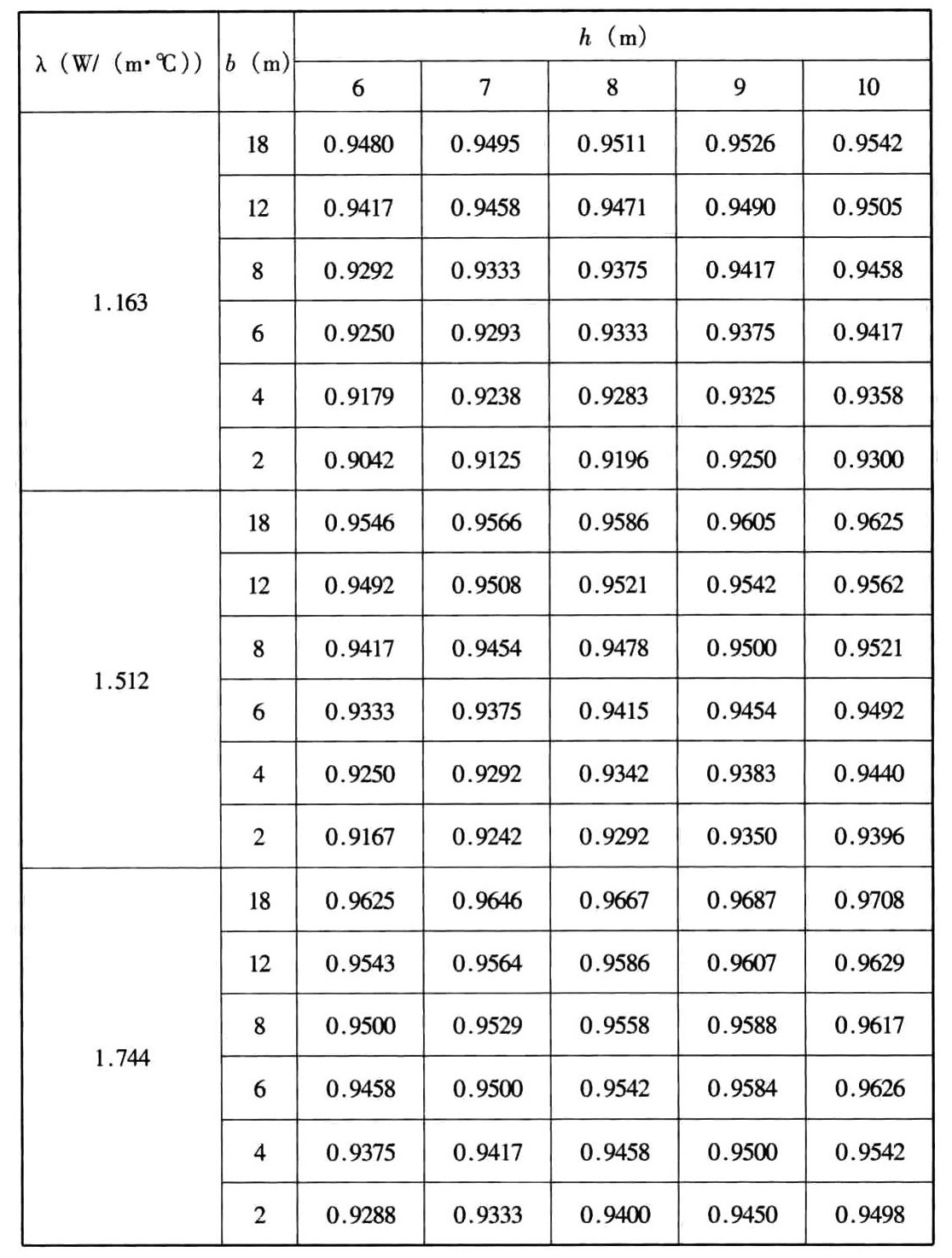 续表G.0.1-1