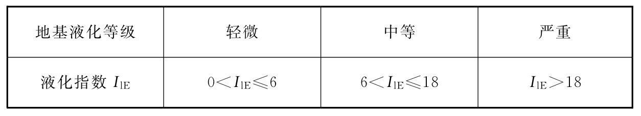 地基液化等级与液化指数的对应关系