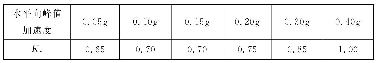 表5.3.1 竖向地震动峰值加速度与水平向峰值加速度比值