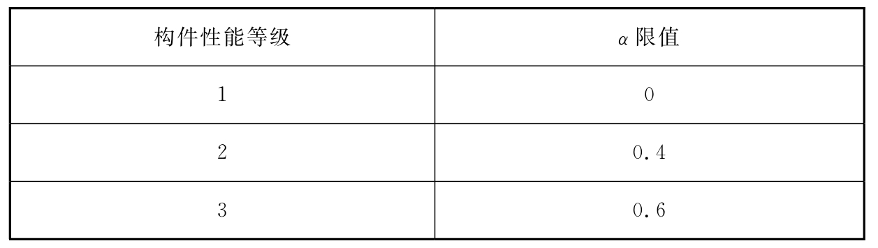表7.2.3 钢筋混凝土柱构件的性能等级系数