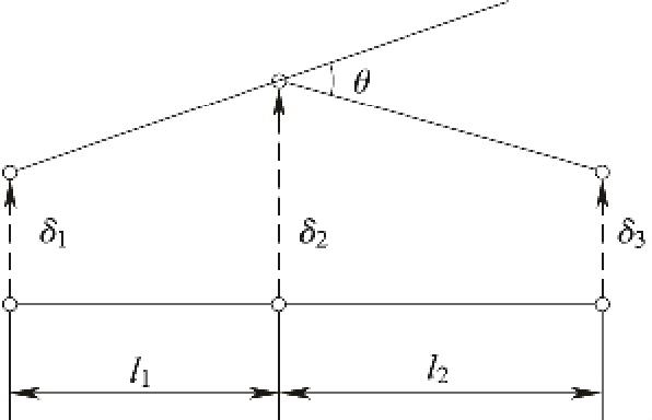 图7.6.2-2 平行转角和折转角的计算示意图