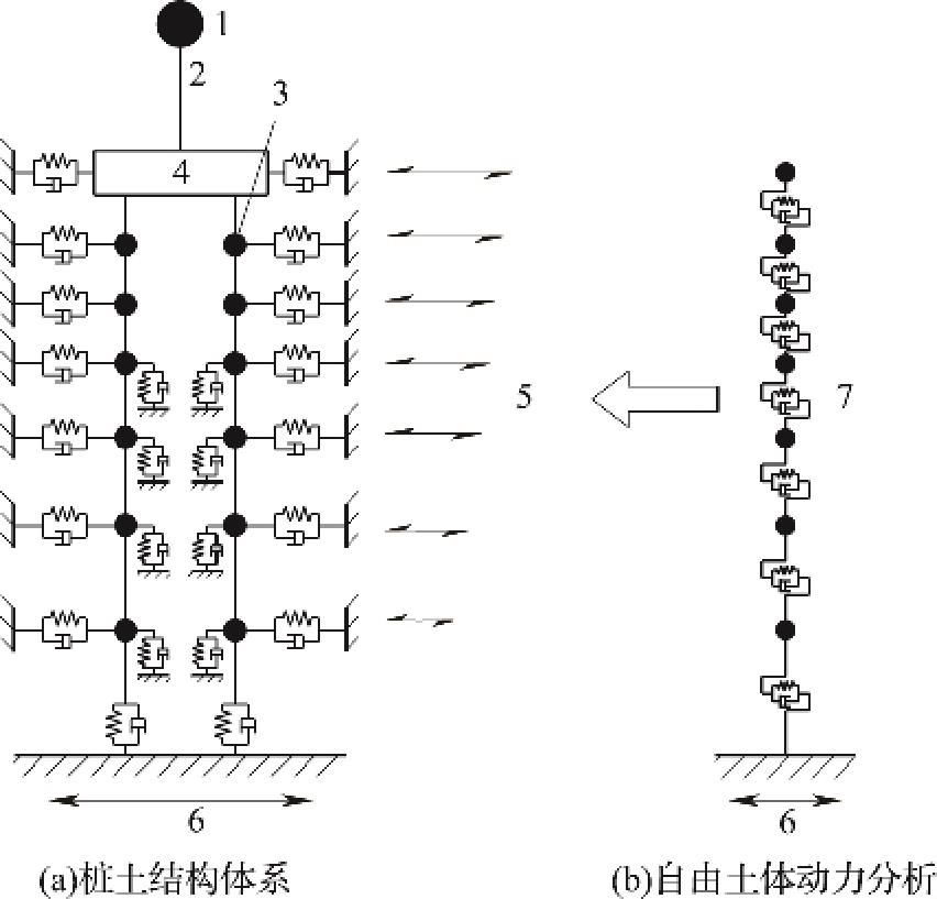 图B.4.3-2 非一致地震动输入下的类型Ⅱ集中参数计算模型