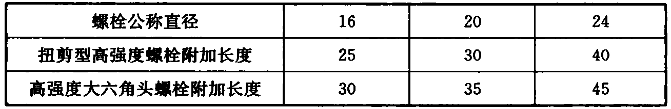 表7.3.6 高强度螺栓附加长度(mm)