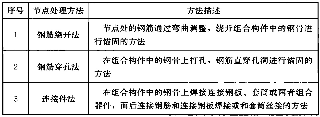 表2  组合结构施工节点处理方法