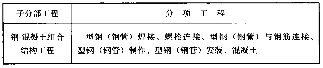 表10.1.2 钢-混凝土组合结构子分部工程分项工程