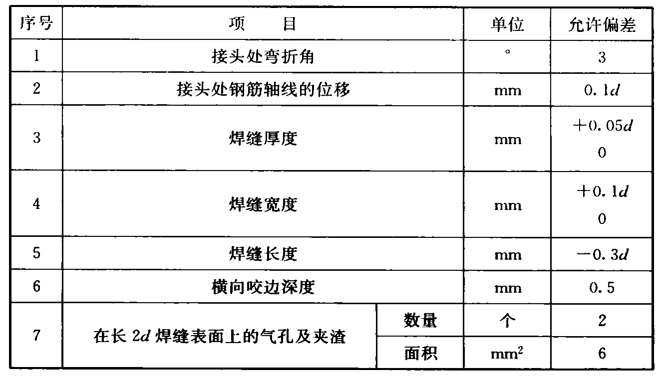 表10.2.5  钢筋与连接板搭接焊接接头尺寸偏差及缺陷允许值