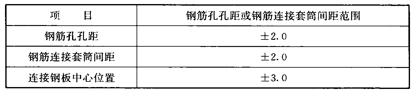 表10.2.7  钢筋孔孔距、钢筋连接套筒间距及连接钢板中心位置的允许偏差（mm）