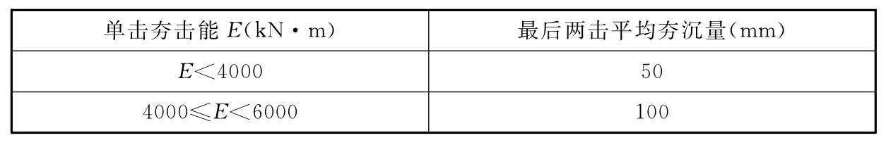 表13.2.6  强夯置换墩收锤条件